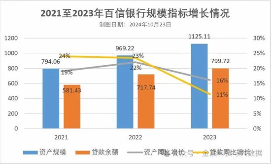 百信银行一女行助失联？