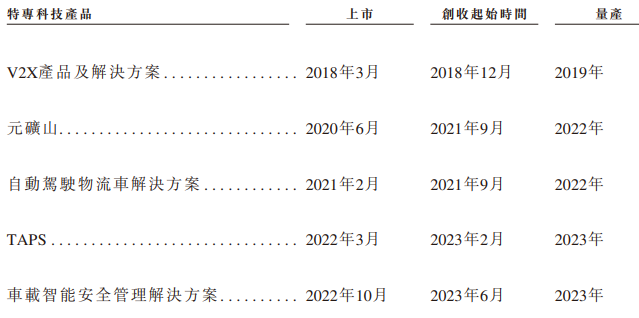 希迪智驾“竞速”自动驾驶上市潮：主业持续亏损、毛利率大幅波动