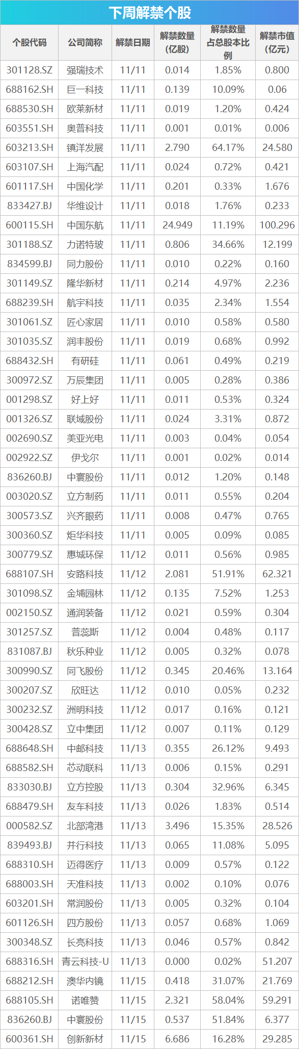 下周关注丨10月经济数据将公布，这些投资机会最靠谱