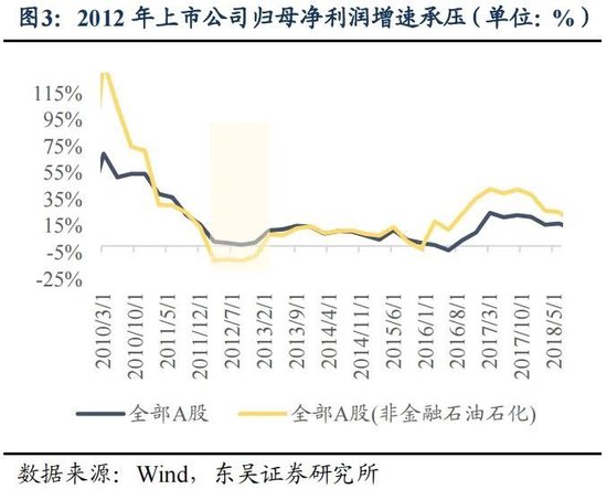 东吴策略：年末估值切换行情值得期待 关注四大方向