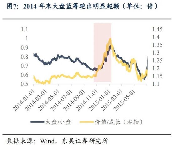 东吴策略：年末估值切换行情值得期待 关注四大方向