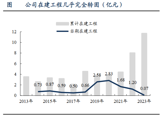 A股稀缺现金奶牛，股利支付率60%，市占率全国第一，护城河太深！