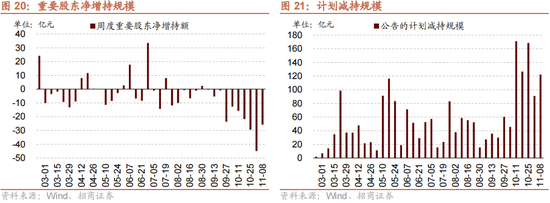 招商策略：本轮化债力度超预期