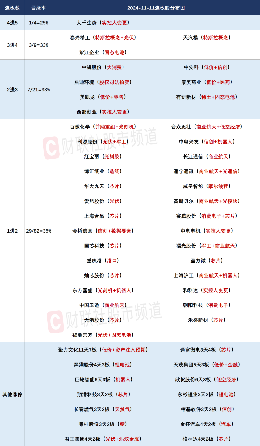 晚报| 今天创两大纪录！国家发改委：打好关键核心技术攻坚战！10月M2超预期！11月11日影响市场重磅消息汇总