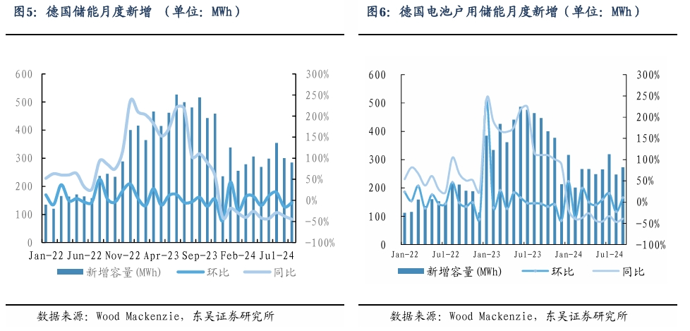 【东吴电新】周策略：新能源车和锂电需求持续超预期、光伏静待供给侧改革深化