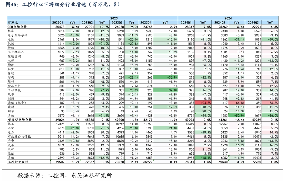 【东吴电新】周策略：新能源车和锂电需求持续超预期、光伏静待供给侧改革深化