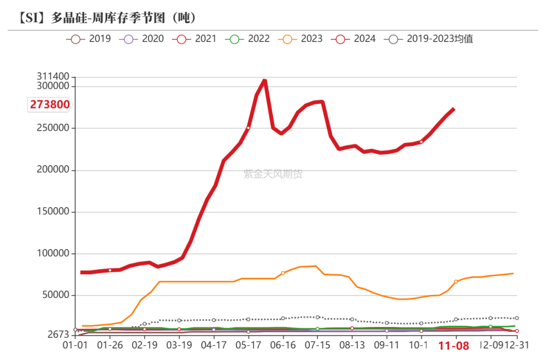 工业硅：供需双减