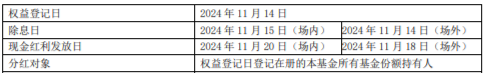 红利的风又来了？标普红利ETF（562060）显韧性，场内场外接力分红