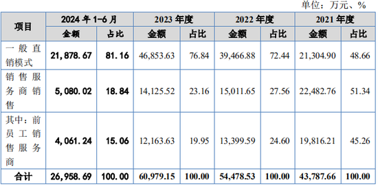 又一IPO！净利润约5000万，应收账款近5亿