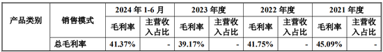 又一IPO！净利润约5000万，应收账款近5亿