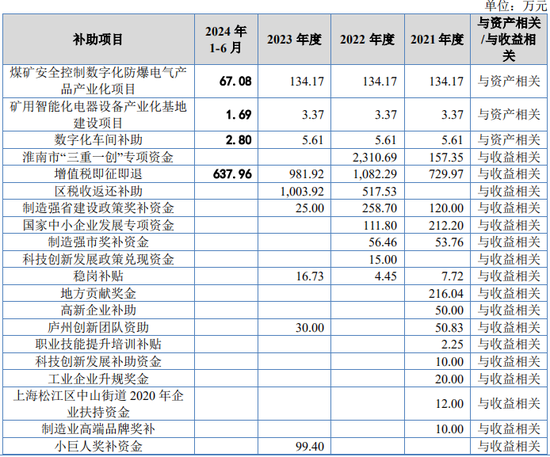 又一IPO！净利润约5000万，应收账款近5亿