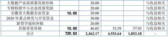 又一IPO！净利润约5000万，应收账款近5亿