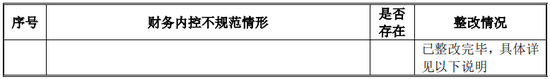 又一IPO！净利润约5000万，应收账款近5亿