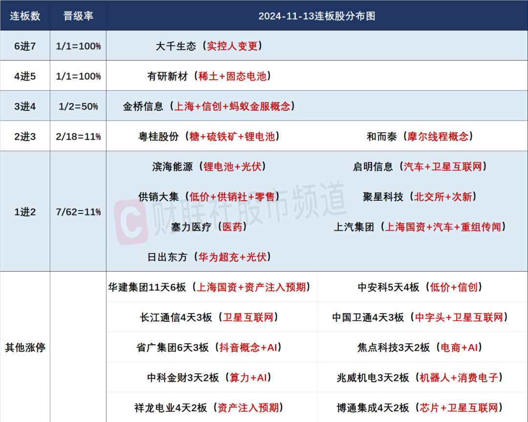 晚报| 住房交易税收新政！业务比动力电池“大十倍”！美国10月CPI结束“6连降”！11月13日影响市场重磅消息汇总