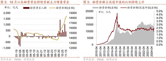 招商策略：A股未来两年出现大级别趋势的概率进一步加大