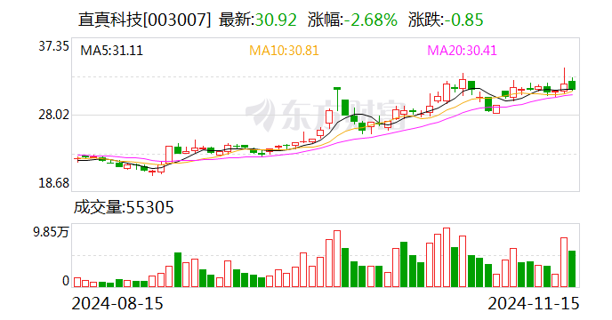 直真科技：向特定对象发行股票申请获得深交所受理