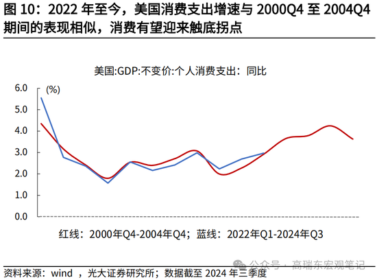 光大宏观高瑞东展望2025年美国经济：“软着陆”、通胀重燃、降息偏缓