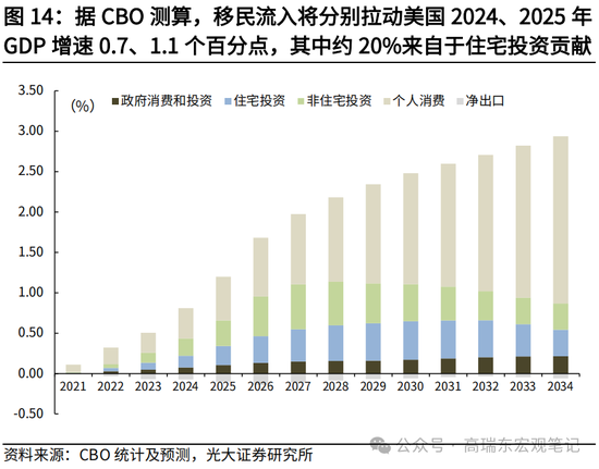 光大宏观高瑞东展望2025年美国经济：“软着陆”、通胀重燃、降息偏缓