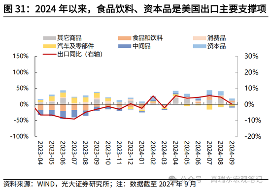 光大宏观高瑞东展望2025年美国经济：“软着陆”、通胀重燃、降息偏缓