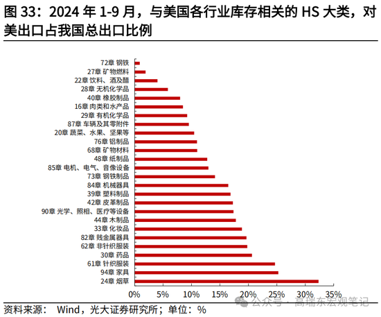 光大宏观高瑞东展望2025年美国经济：“软着陆”、通胀重燃、降息偏缓