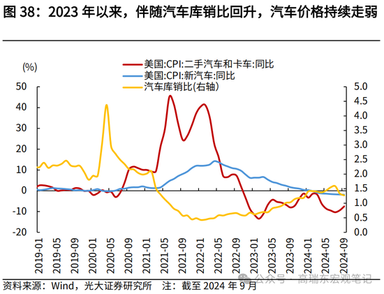 光大宏观高瑞东展望2025年美国经济：“软着陆”、通胀重燃、降息偏缓