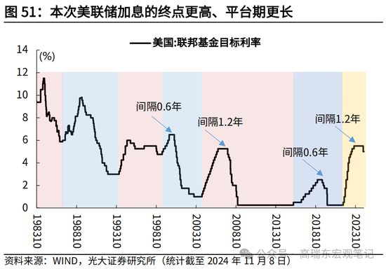 光大宏观高瑞东展望2025年美国经济：“软着陆”、通胀重燃、降息偏缓