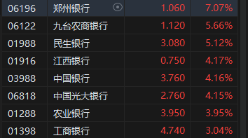 收评：港股恒指涨0.77% 科指涨0.32%基建股、银行股全天涨幅居前