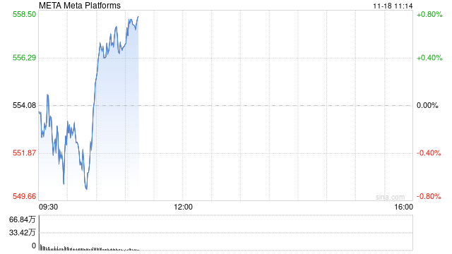 印度对Meta罚款2540万美元 并盯上其他科技巨头