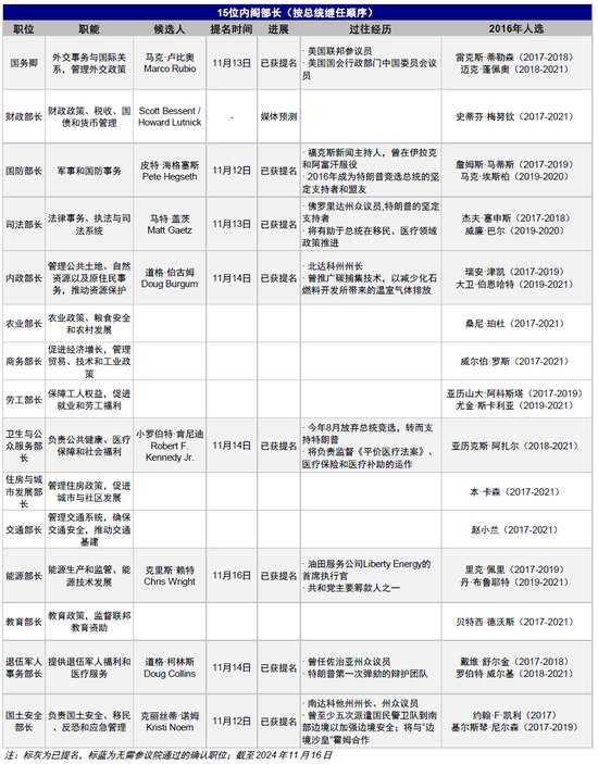 中金：特朗普政策与交易的路径推演