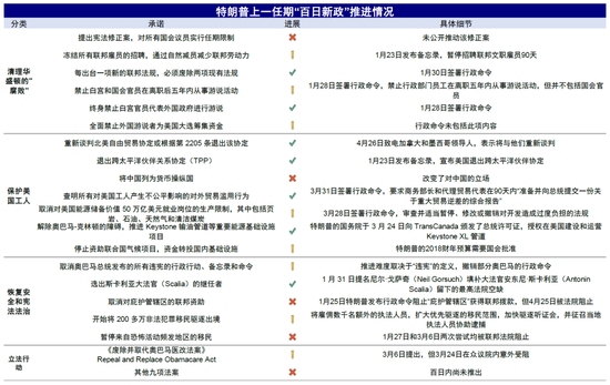 中金：特朗普政策与交易的路径推演