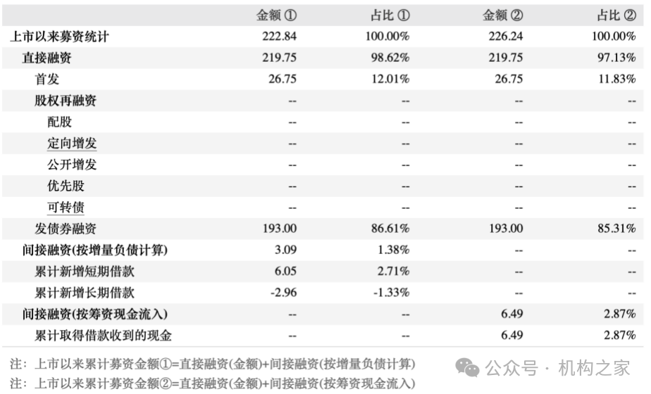 营业费用率急升、短债占比近九成，信达证券再发10亿永续债解燃眉之急