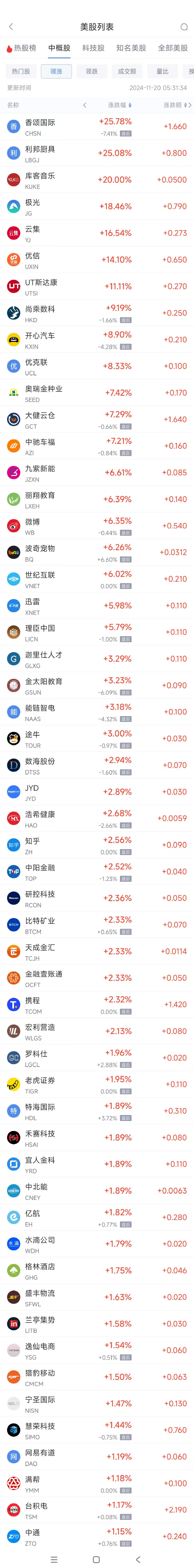 周二热门中概股涨跌不一 台积电涨1.2%，阿里巴巴跌2.5%