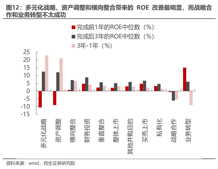 民生证券：以史为鉴，并购重组主题将重回基本面？