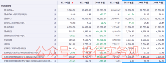 又一IPO财务造假被重罚，天职国际项目，但公告文件比较怪…