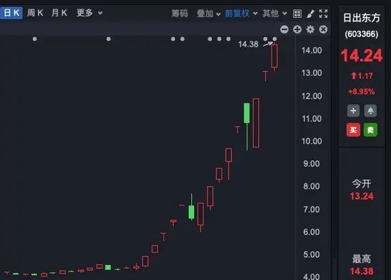 理性投资！多只大牛股，提示风险！