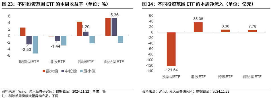 【光大金工】A股转入宽幅震荡区间——金融工程市场跟踪周报20241123