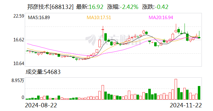 邦彦技术拟收购星网信通控股权 整合产业链增强协同效应