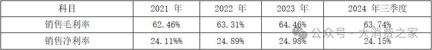 20家白酒上市企业大盘点！部分价格带动销好，高端白酒盈利能力强