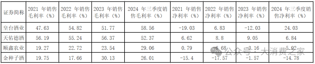 20家白酒上市企业大盘点！部分价格带动销好，高端白酒盈利能力强