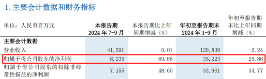 浦发银行中层调岗 涉及多部门总经理