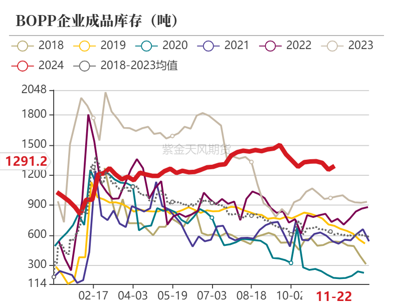 聚烯烃：检修逐渐重启