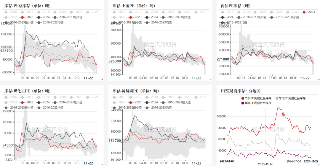 聚烯烃：检修逐渐重启