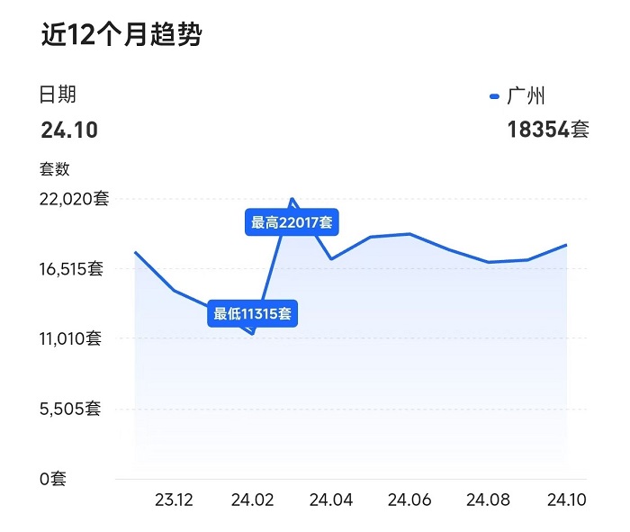 得房率超120%！广州建筑新规下新房开卷面积，专家：对二手房市场冲击很大