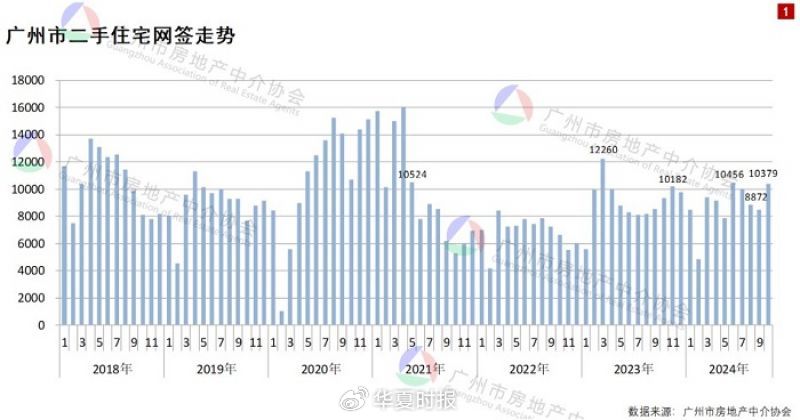 得房率超120%！广州建筑新规下新房开卷面积