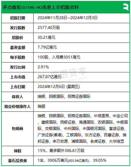 多点数智启动招股，引入怡和为基石投资者，12月6日香港上市