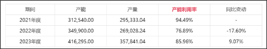 甬矽电子可转债募资“踩线”闯关？折旧与利息费用吞噬利润 警惕少数股权潜藏隐性债务