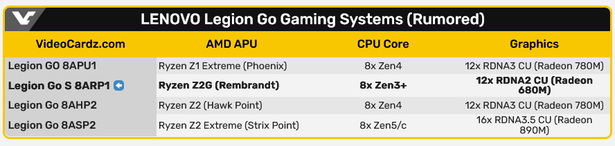 高性价比游戏掌机：联想 Legion Go S 确认配 AMD Rembrandt APU