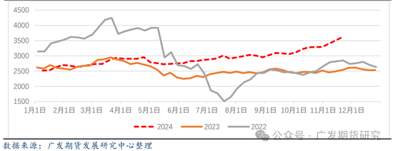 棕榈油：受洪涝影响，棕榈油重回万元大关