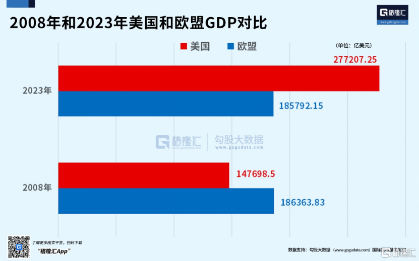 强大无匹的欧洲，缘何衰落至此？