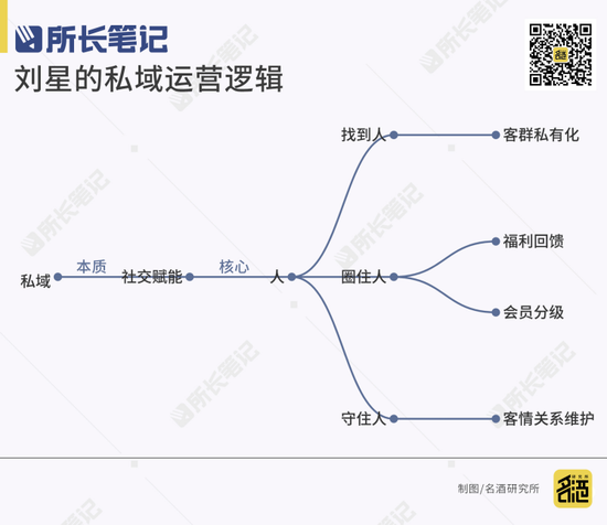 白酒如何在县城做私域，找到人、圈住人、守住人